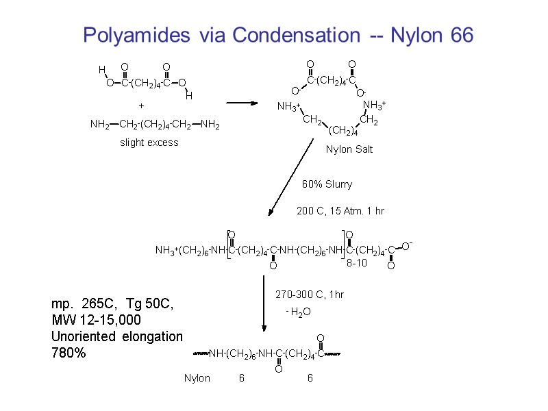 Polyamides via Condensation -- Nylon 66 mp.  265C,  Tg 50C, MW 12-15,000